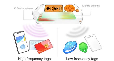 nfc card emulation encryption|how to prevent rfid cloning.